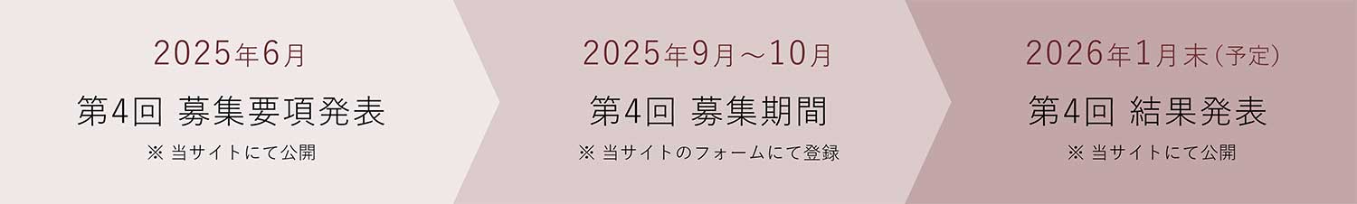 津軽賞スケジュール