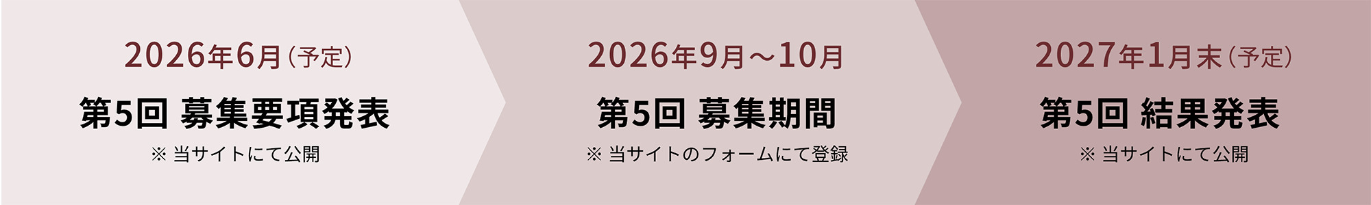 津軽賞スケジュール
